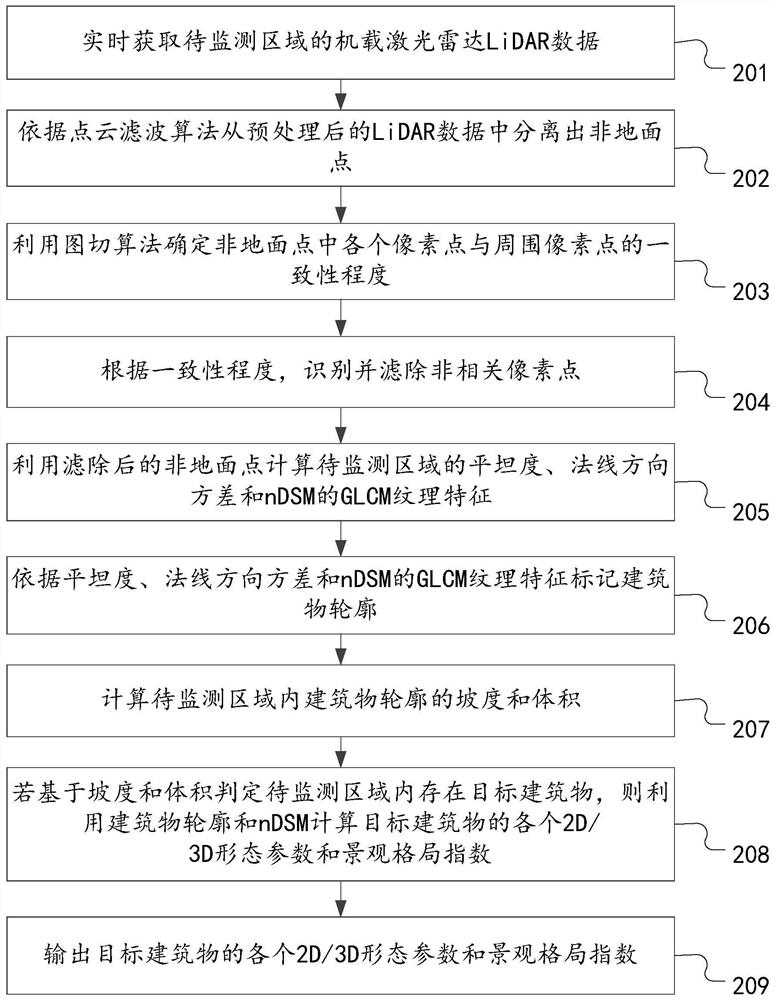 Building information extraction method, device and computer equipment