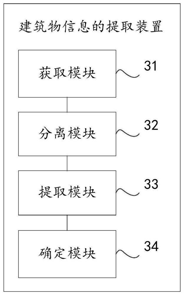 Building information extraction method, device and computer equipment