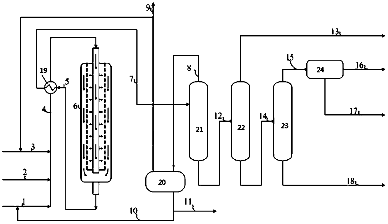 Method for preparing p-xylene by alkylation of benzene and methanol