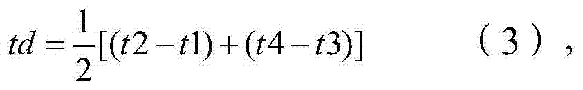 Clock synchronization method and system of power distribution terminal