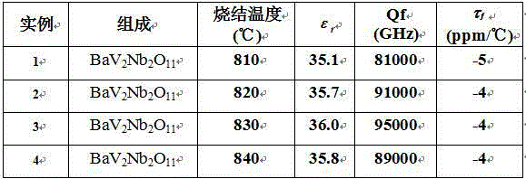 Microwave dielectric ceramic BaV2Nb2O11 capable of sintering at low temperature and preparation method thereof