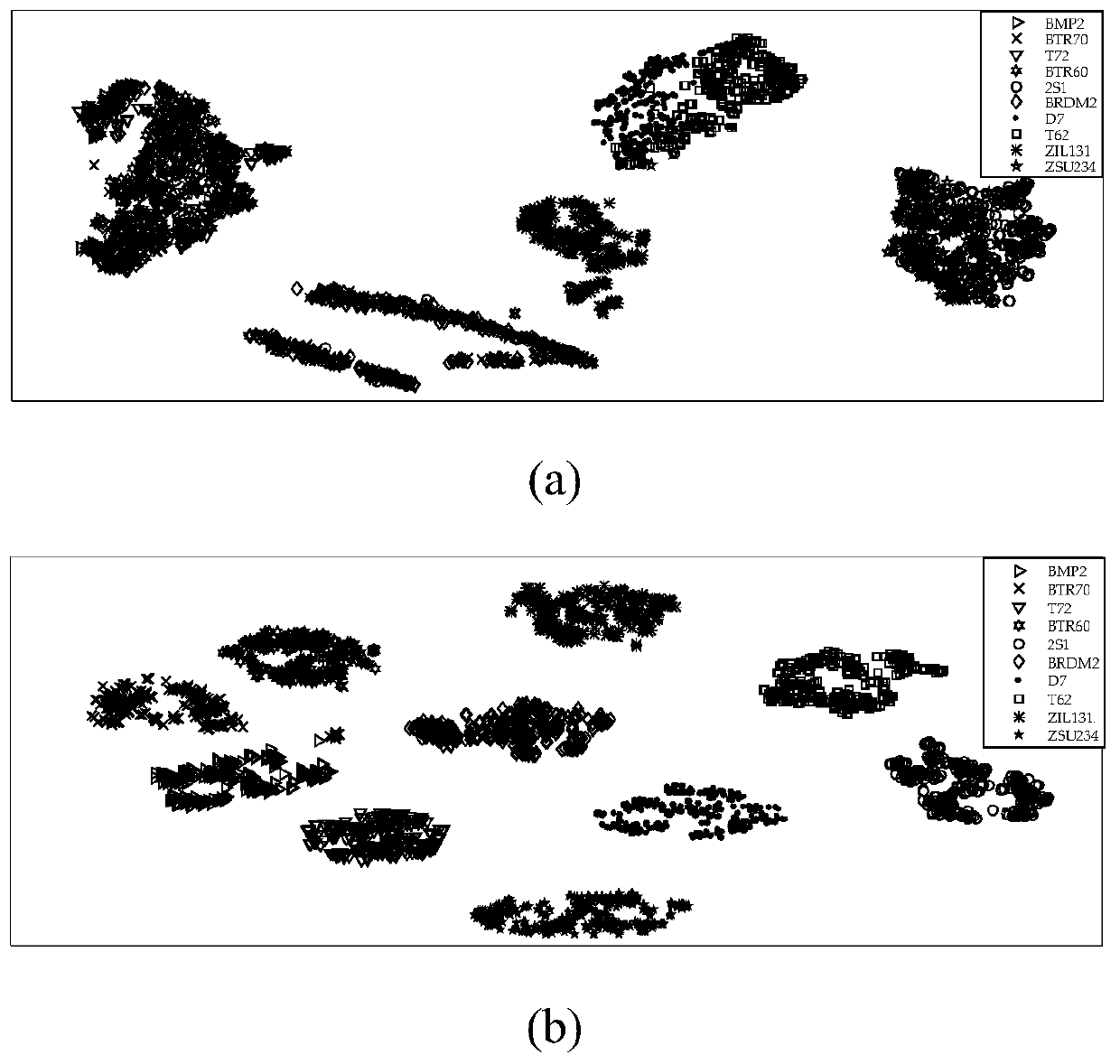 Feature Fusion Method Based on Stacked Autoencoder