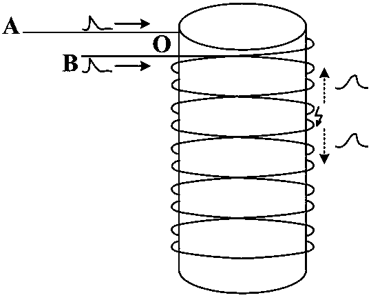 A method for fault detection of turn-to-turn short-circuits of circuit breaker opening and closing coils