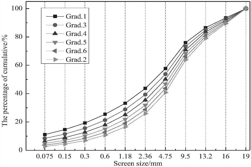 Aggregate grading design method for improving strength of cement-emulsified asphalt mixture