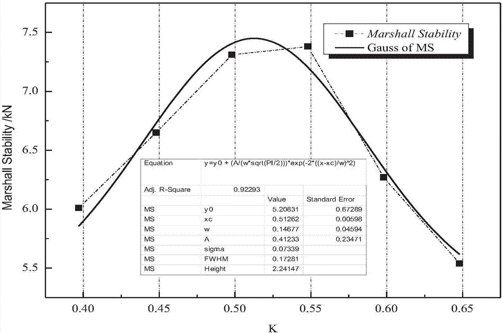 Aggregate grading design method for improving strength of cement-emulsified asphalt mixture