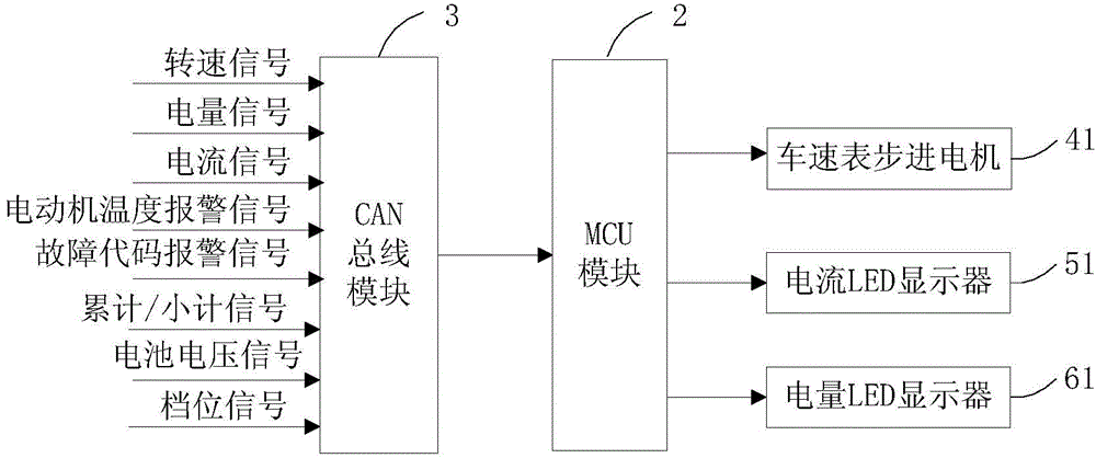 Electric car instrument assembly