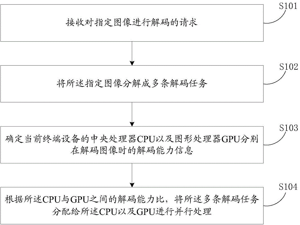 Image decoding method and device