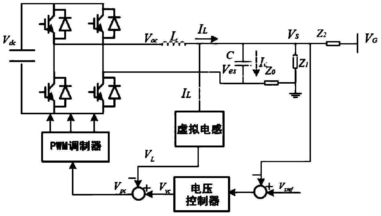 A Distributed Control Method of Microgrid Voltage Based on Electric Spring