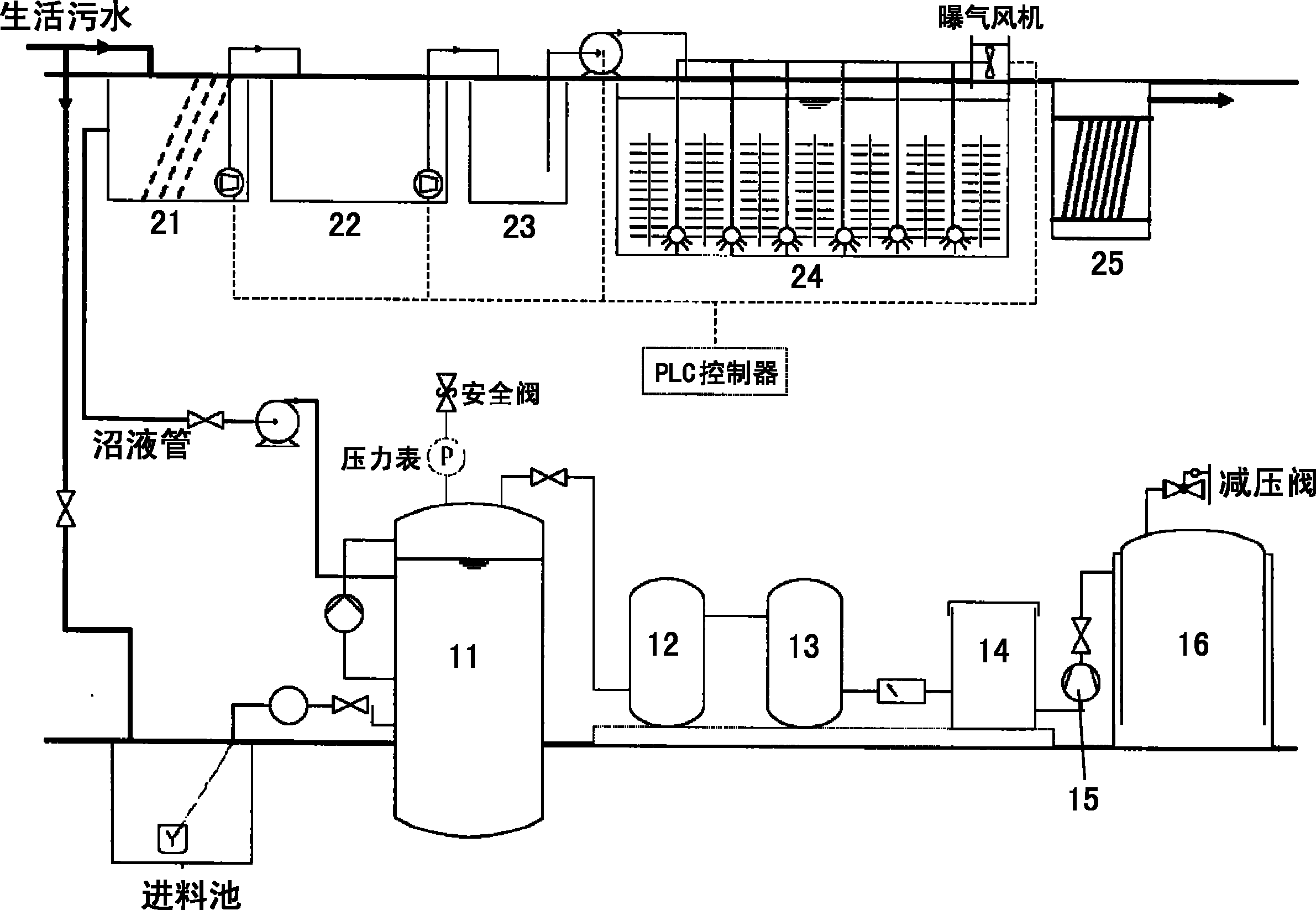 Method and device for performing combined treatment on livestock and poultry excrement, straws and sewage