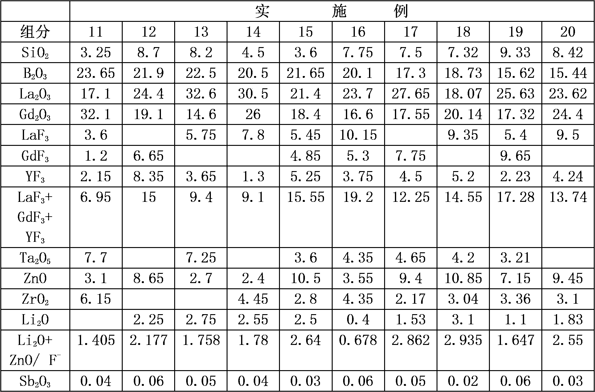 Optical glass used for precision mould pressing, glass prefab, optical element and optical instrument