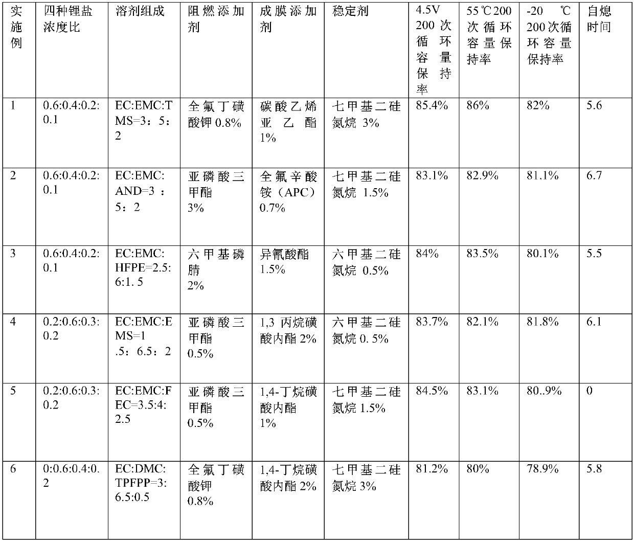 Lithium ion power battery electrolyte and lithium ion secondary battery