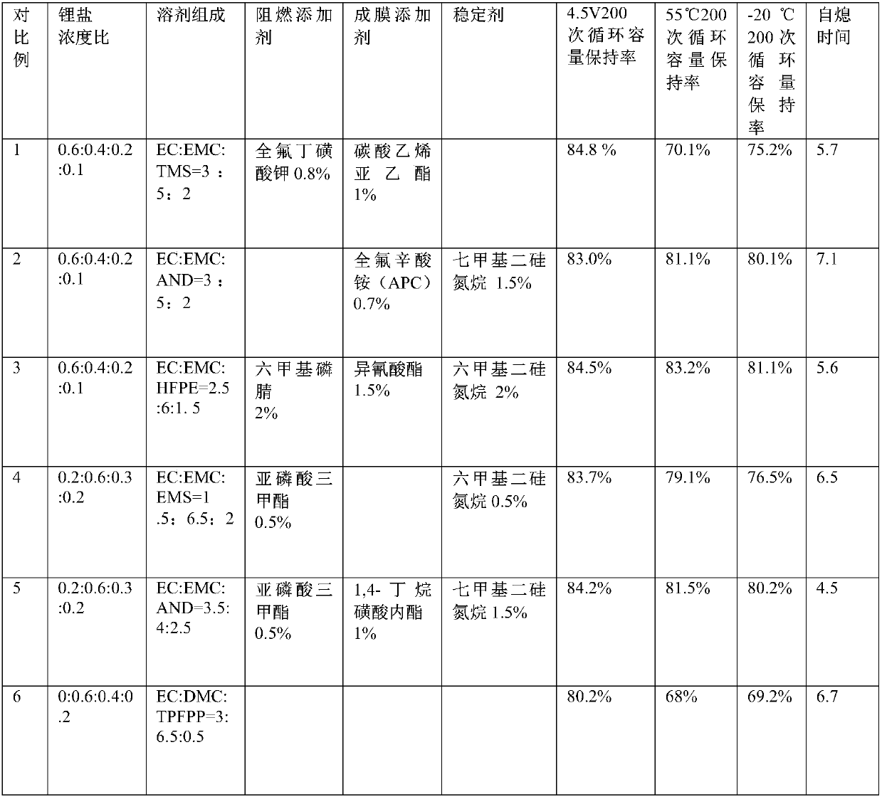 Lithium ion power battery electrolyte and lithium ion secondary battery