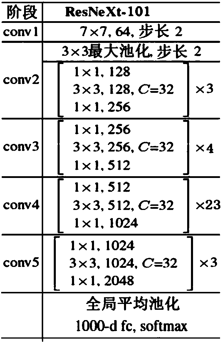 Identification method of abnormal cells in pathological sections based on multiscale expansion convolution