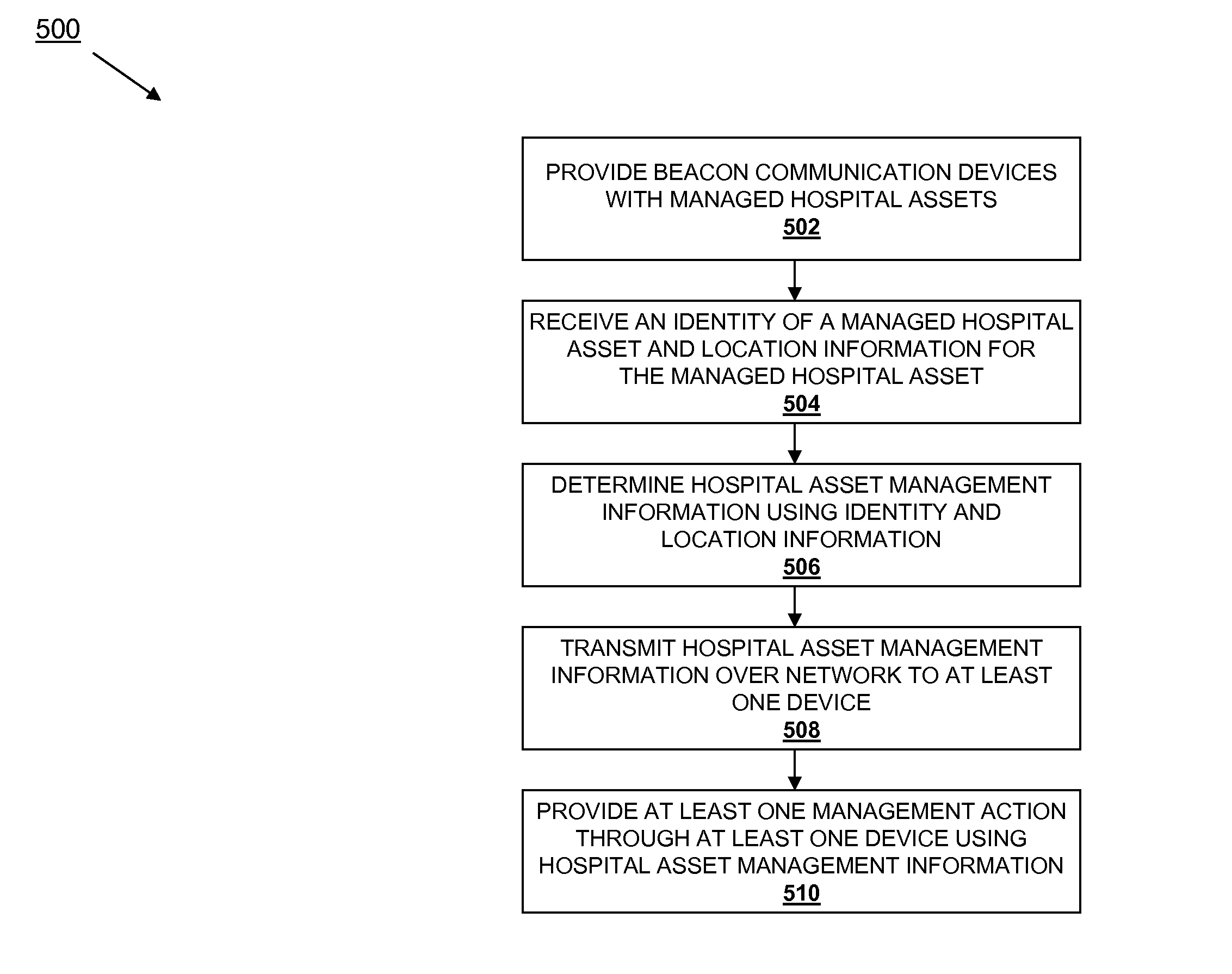 Shared asset management system