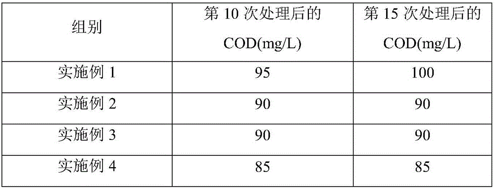 Extraction agent and method for processing wastewater in hydroxyquinoline production through extraction agent