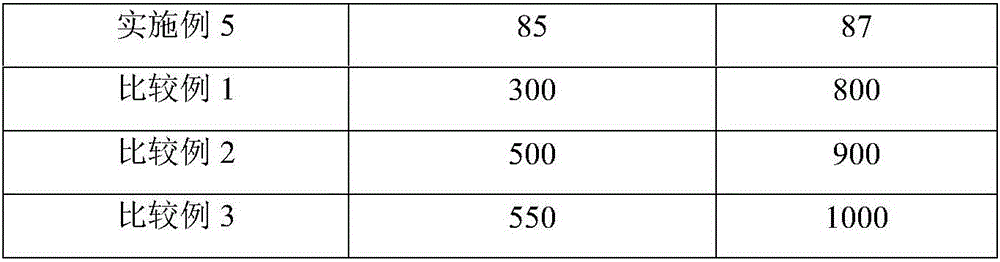 Extraction agent and method for processing wastewater in hydroxyquinoline production through extraction agent