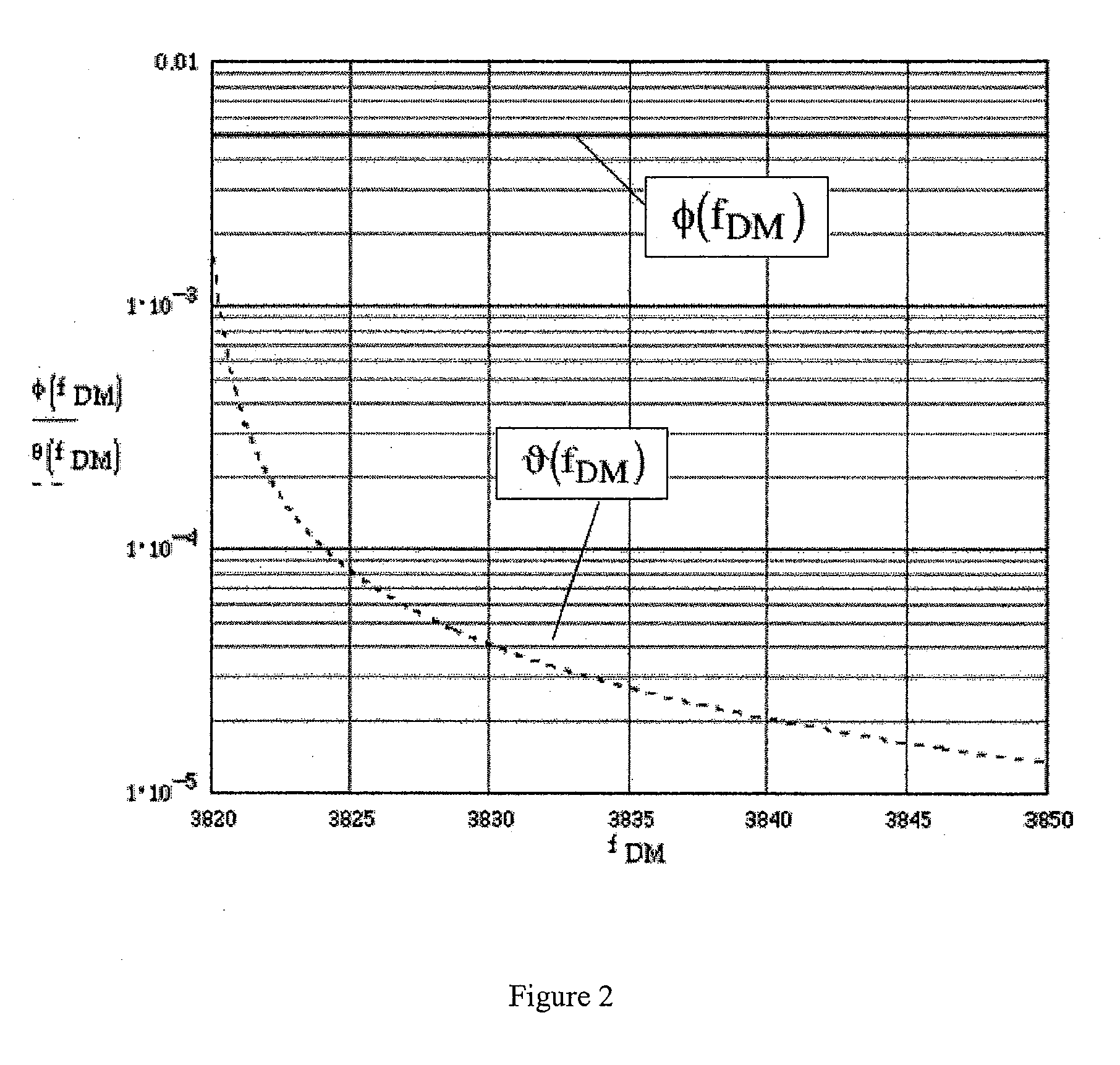 Small Angle Bias Measurement Mechanism For MEMS Instruments