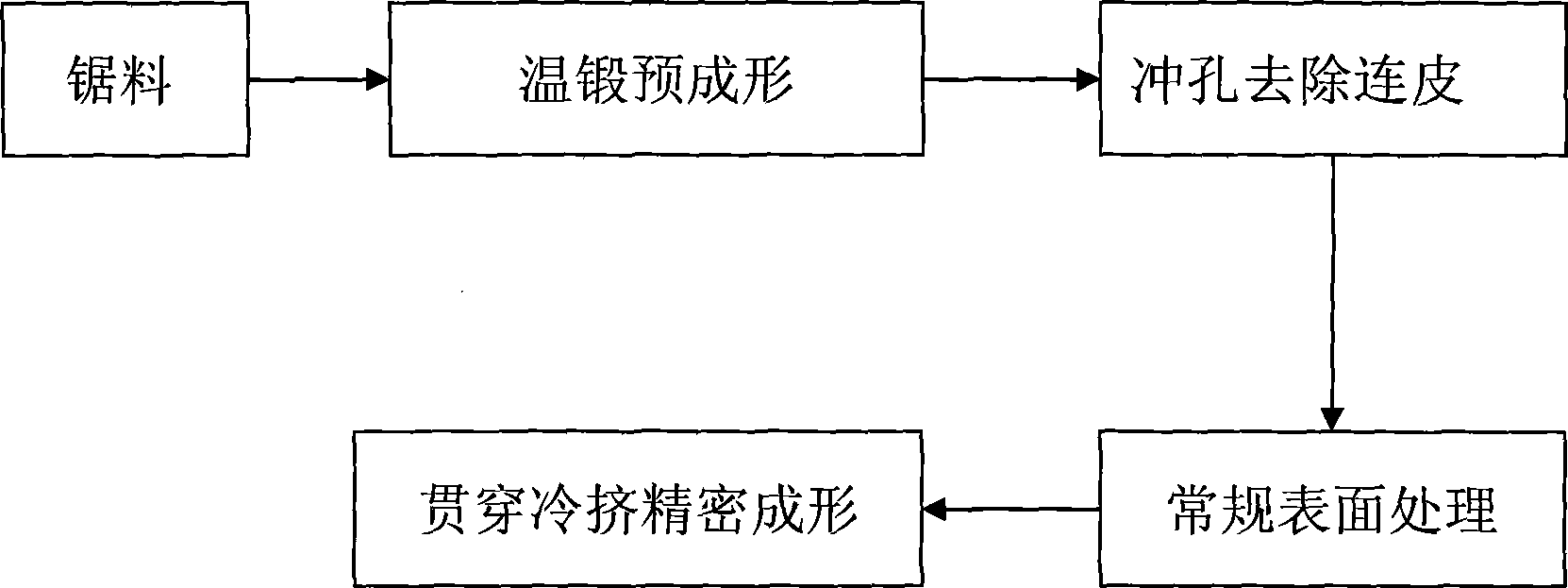 Processing method of deep-hole pin bush parts