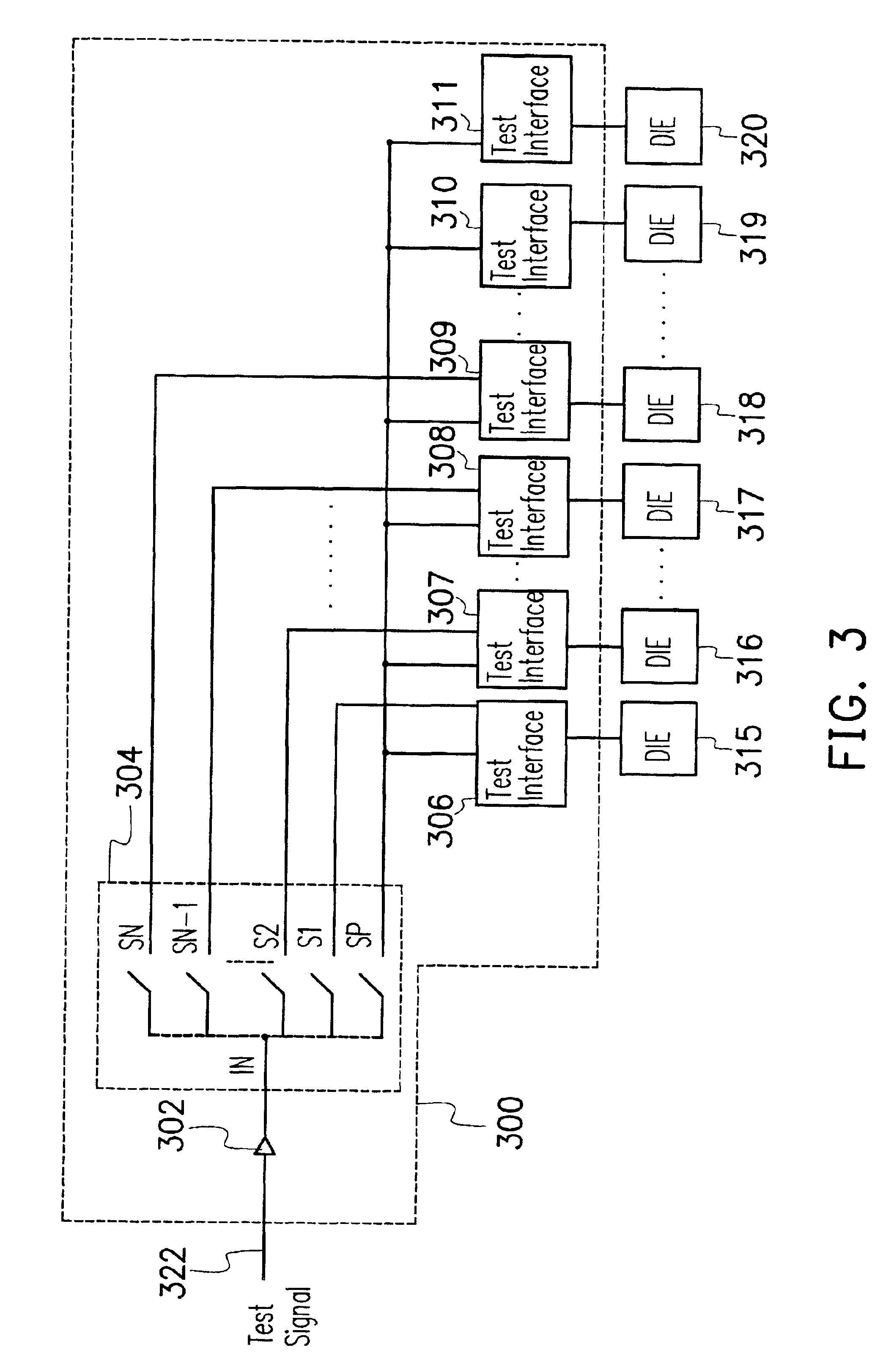 Sector synchronized test method and circuit for memory