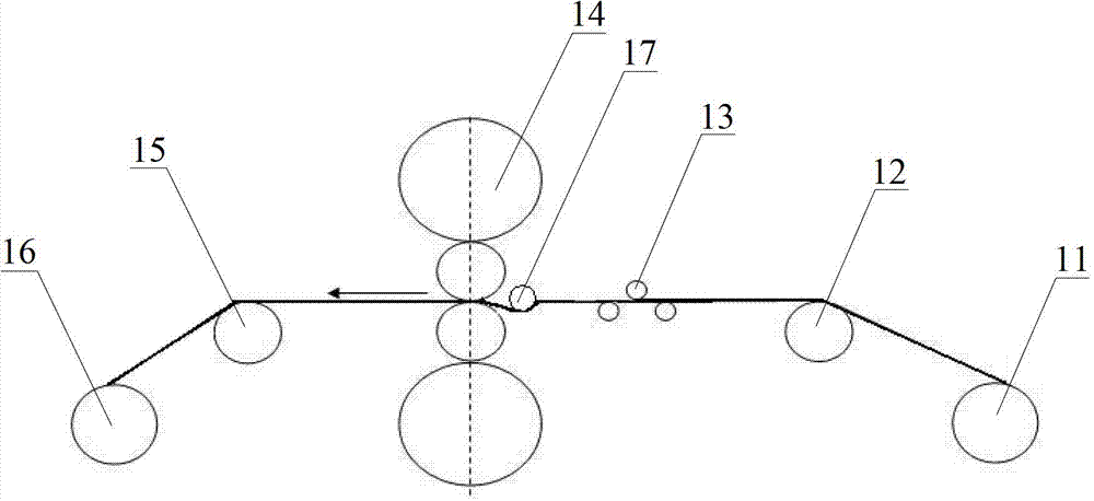 Rolling mill roll series device and rolling mill used for rolling mill roll series device