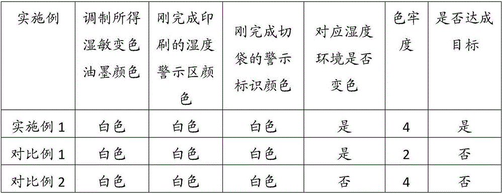 Humidity sensitivity discoloring character-displaying plastic bag and manufacturing method thereof