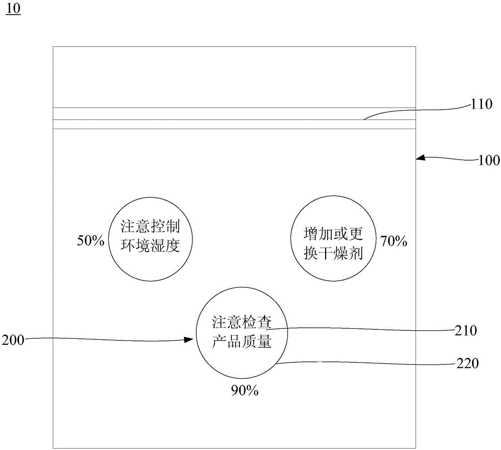 Humidity sensitivity discoloring character-displaying plastic bag and manufacturing method thereof