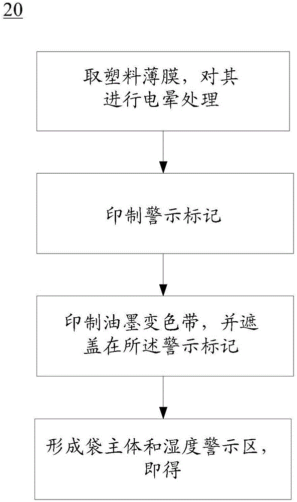 Humidity sensitivity discoloring character-displaying plastic bag and manufacturing method thereof