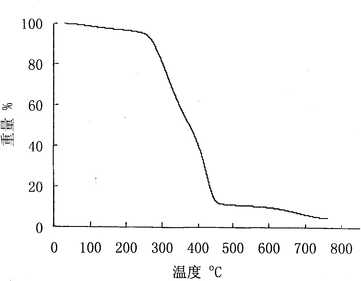 Cross-linked quaternary phosphonium ionic liquid and preparation thereof and application in CO2 cycloaddition reaction