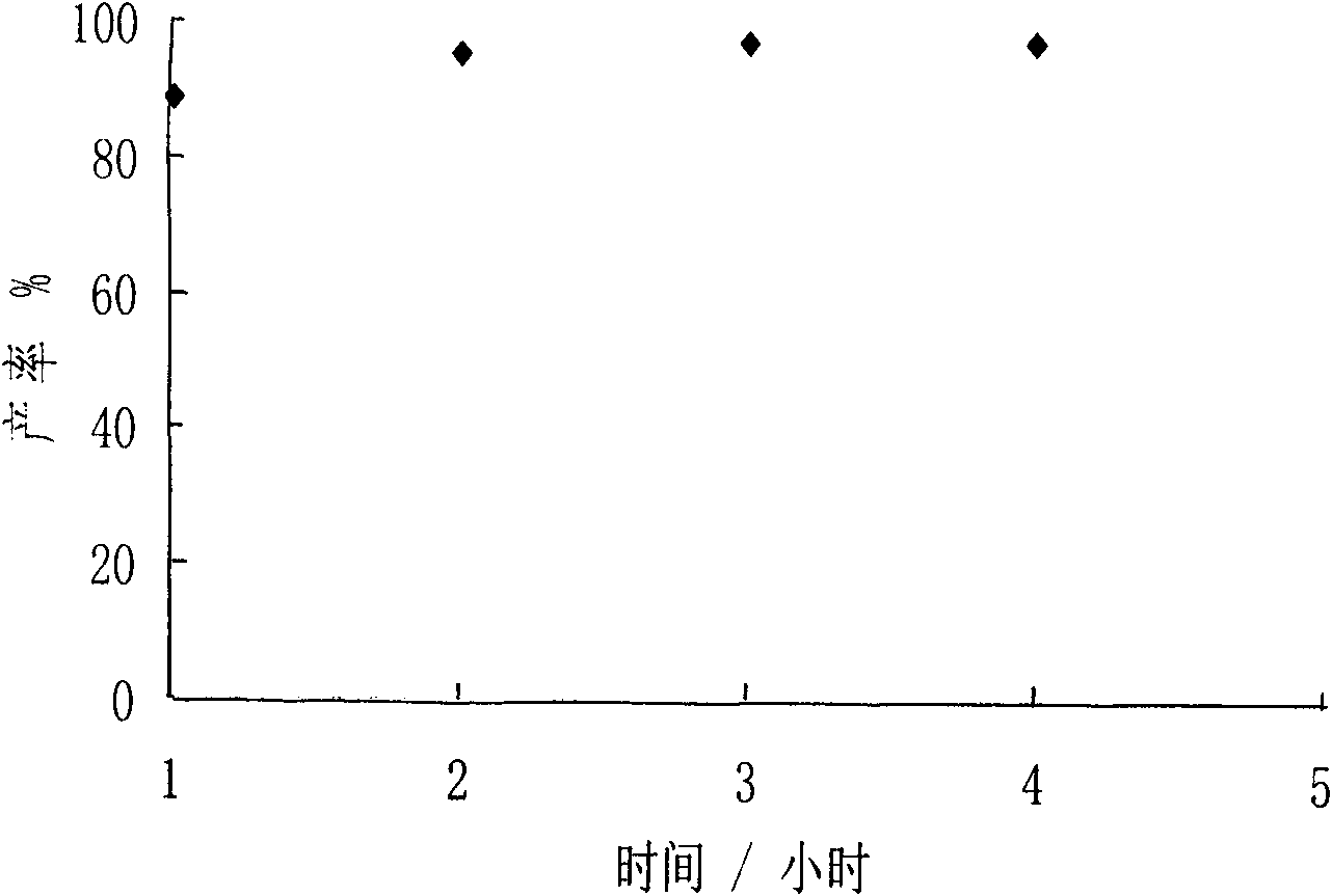 Cross-linked quaternary phosphonium ionic liquid and preparation thereof and application in CO2 cycloaddition reaction