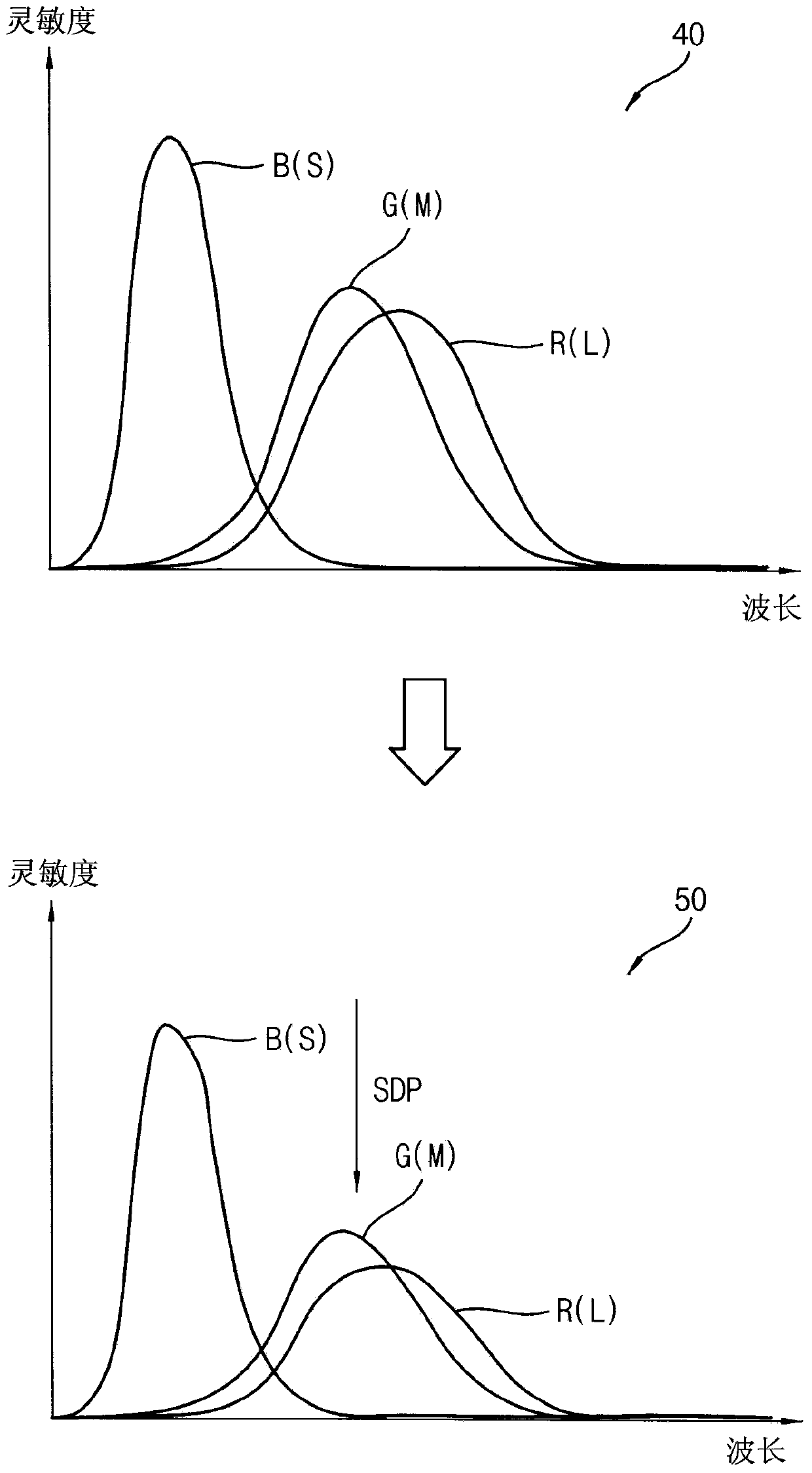 Image Compensation Method, Display Device, and Electronic Device Based on Light Adaptation