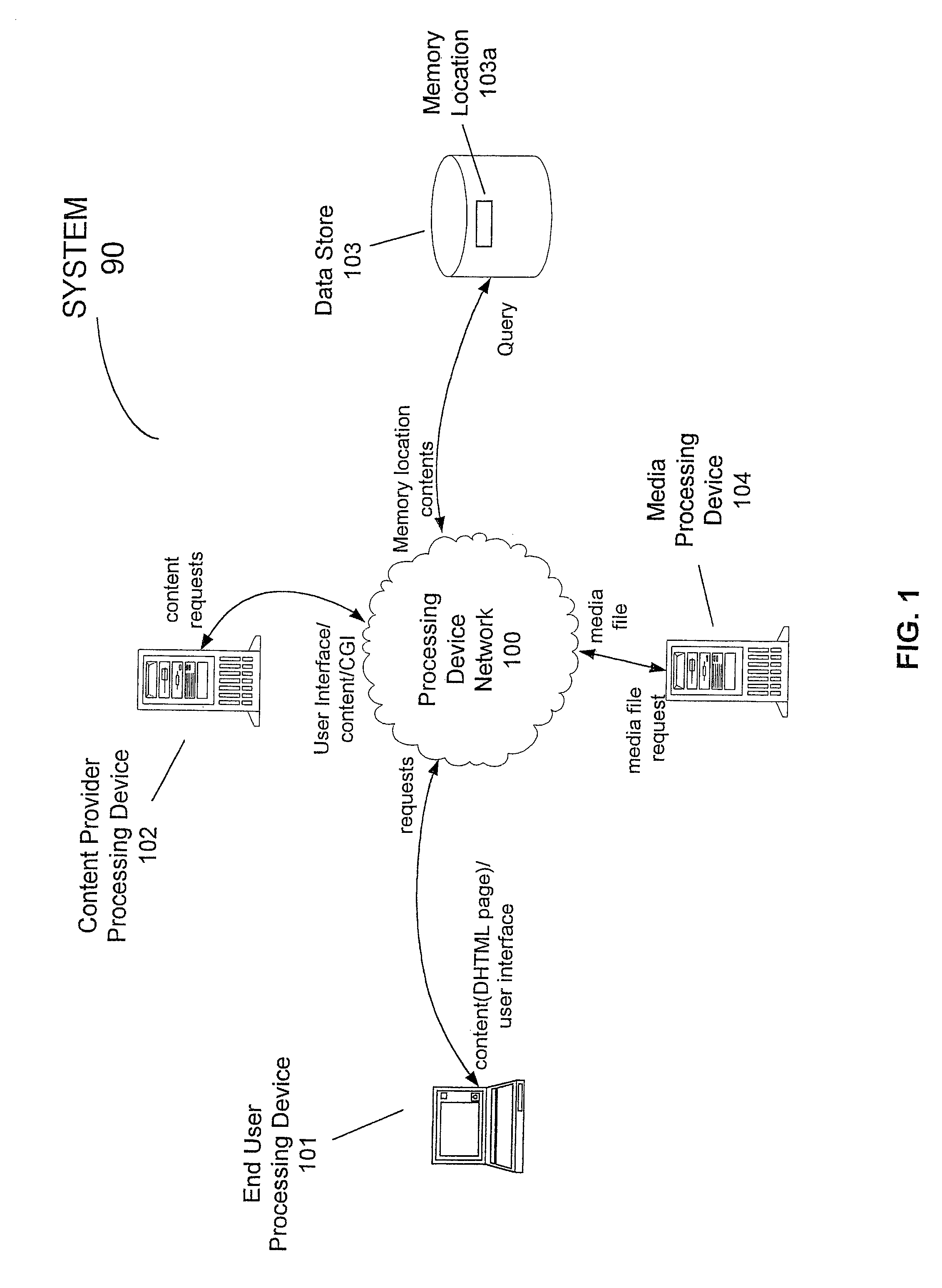 Method, system, and article of manufacture for integrating streaming content and a real time interactive dynamic user interface over a network