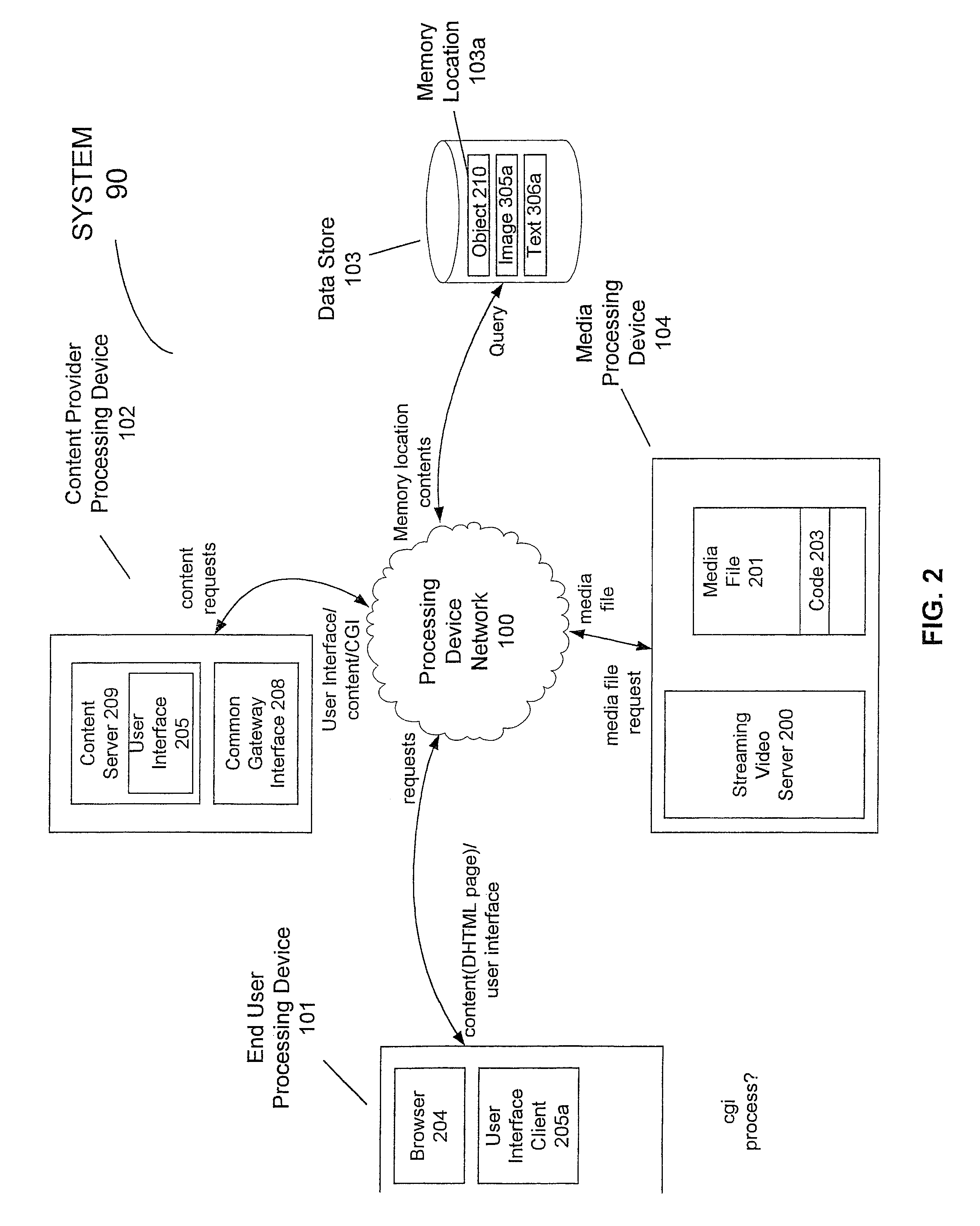 Method, system, and article of manufacture for integrating streaming content and a real time interactive dynamic user interface over a network