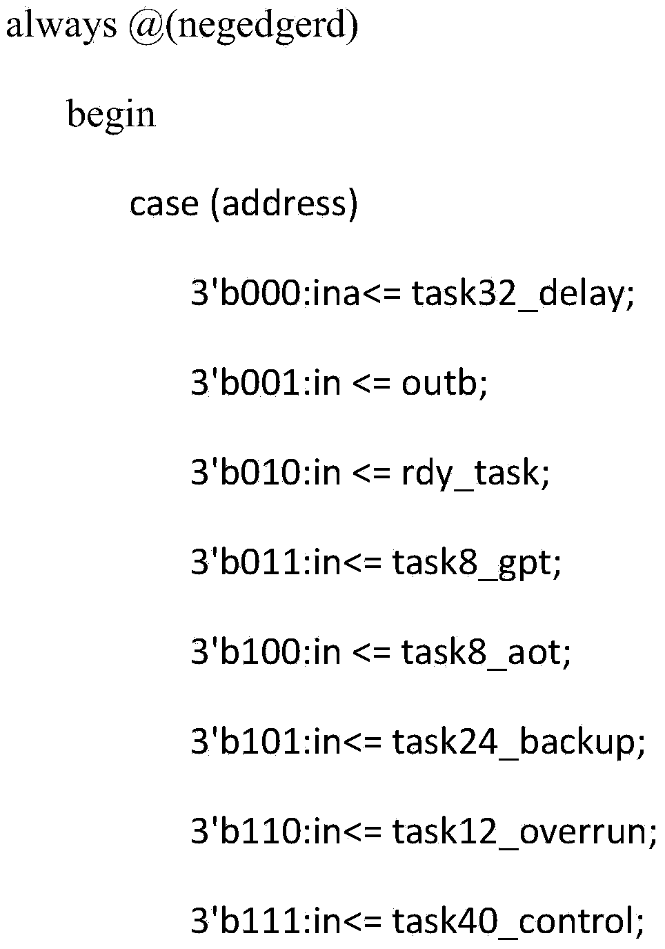 Hardware real-time operation system