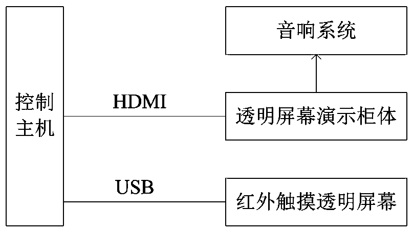 Electric injury and human body resistance change demonstration system