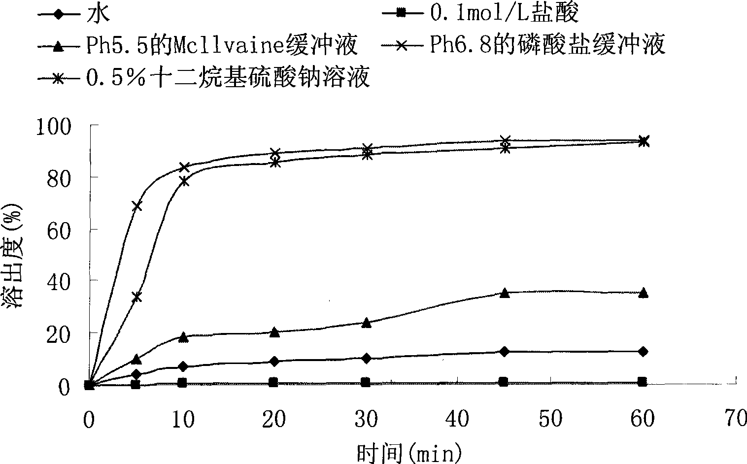 Oral solid preparation of Febuxostat with high-bioavailability and preparation method thereof