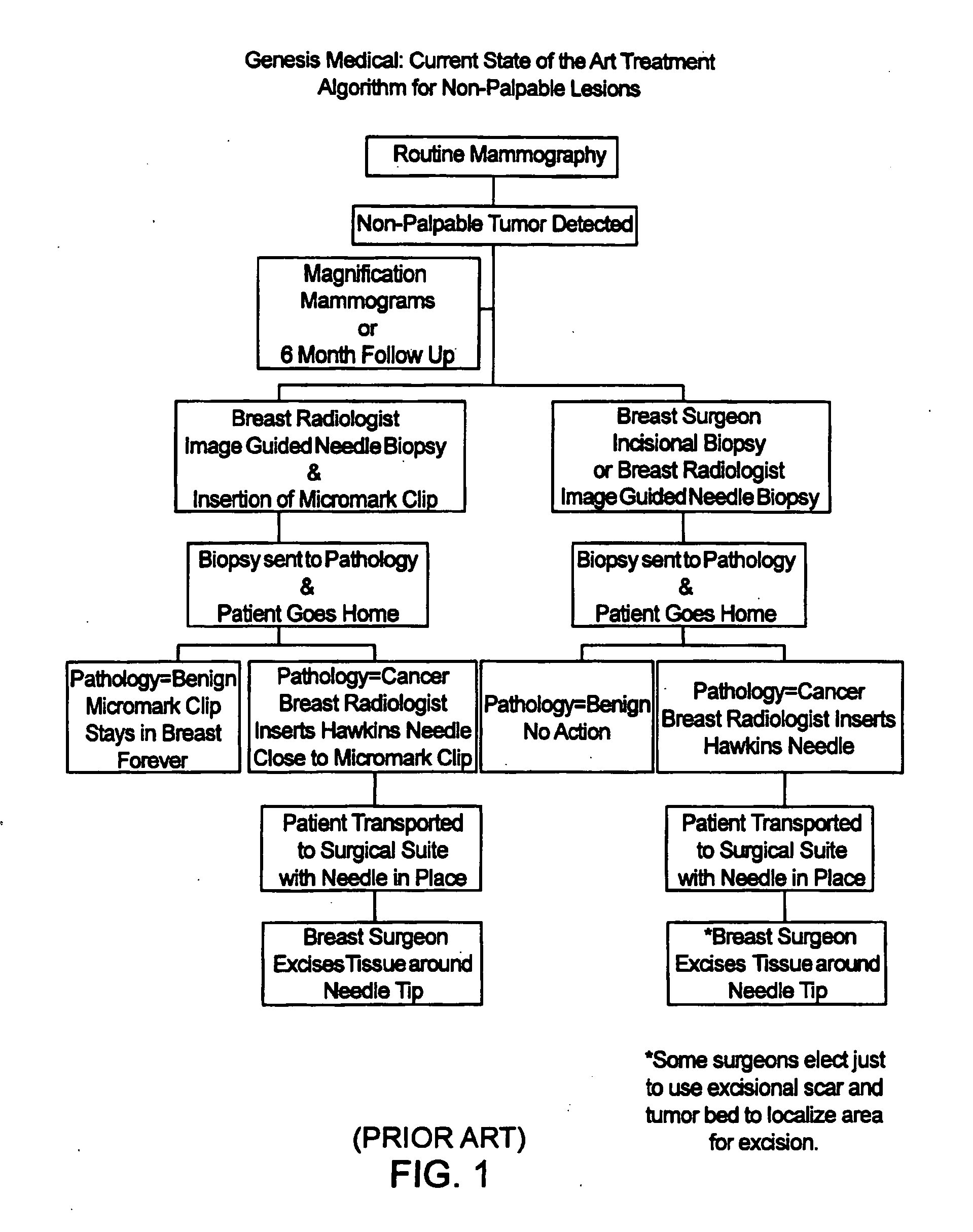 Biopsy localization method and device