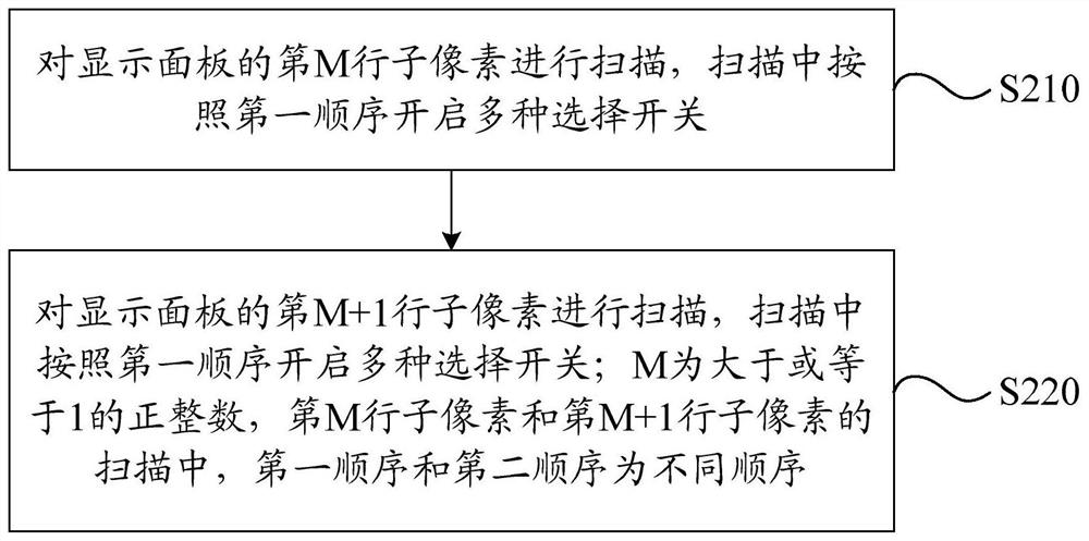 A method of driving a display panel and a computer-readable storage medium