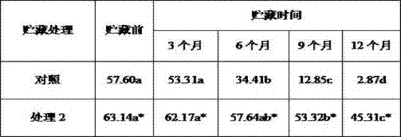 Method for Prolonging Storage Time of Tobacco Pollen by Using Tobacco Seed Oil