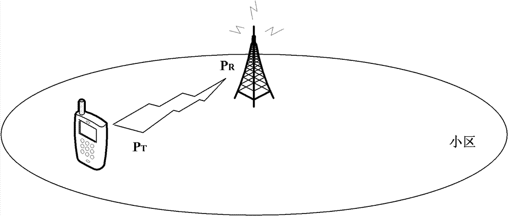 Terminal and method for terminal to transmit uplink signals