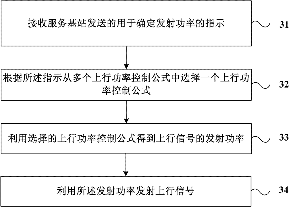 Terminal and method for terminal to transmit uplink signals