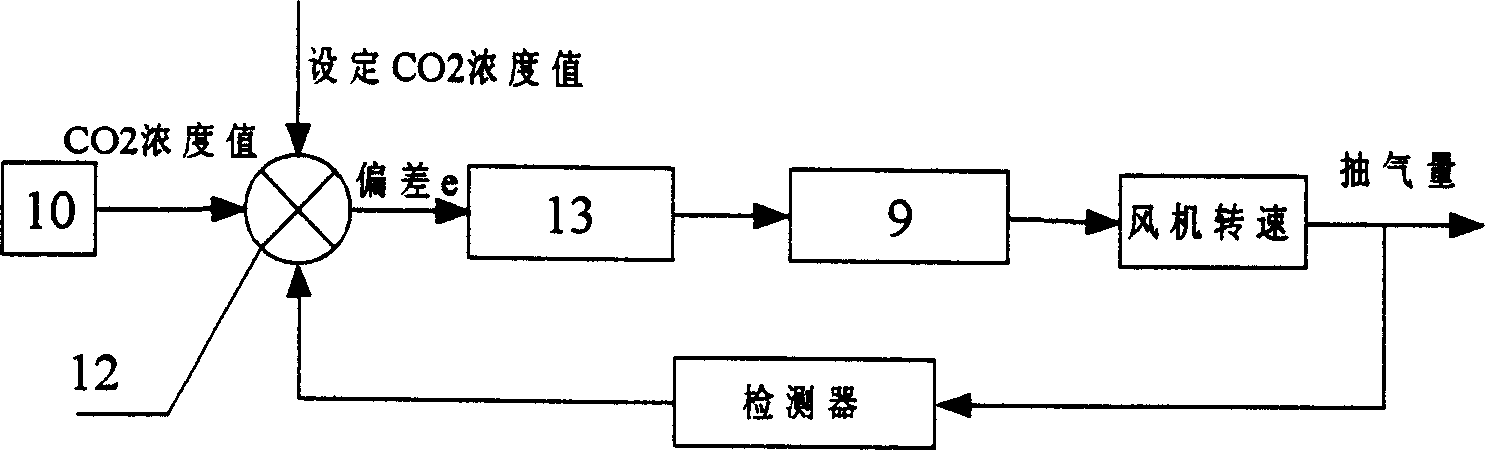 Movable intelligent type regional return air in air conditioner and sterlizing unit