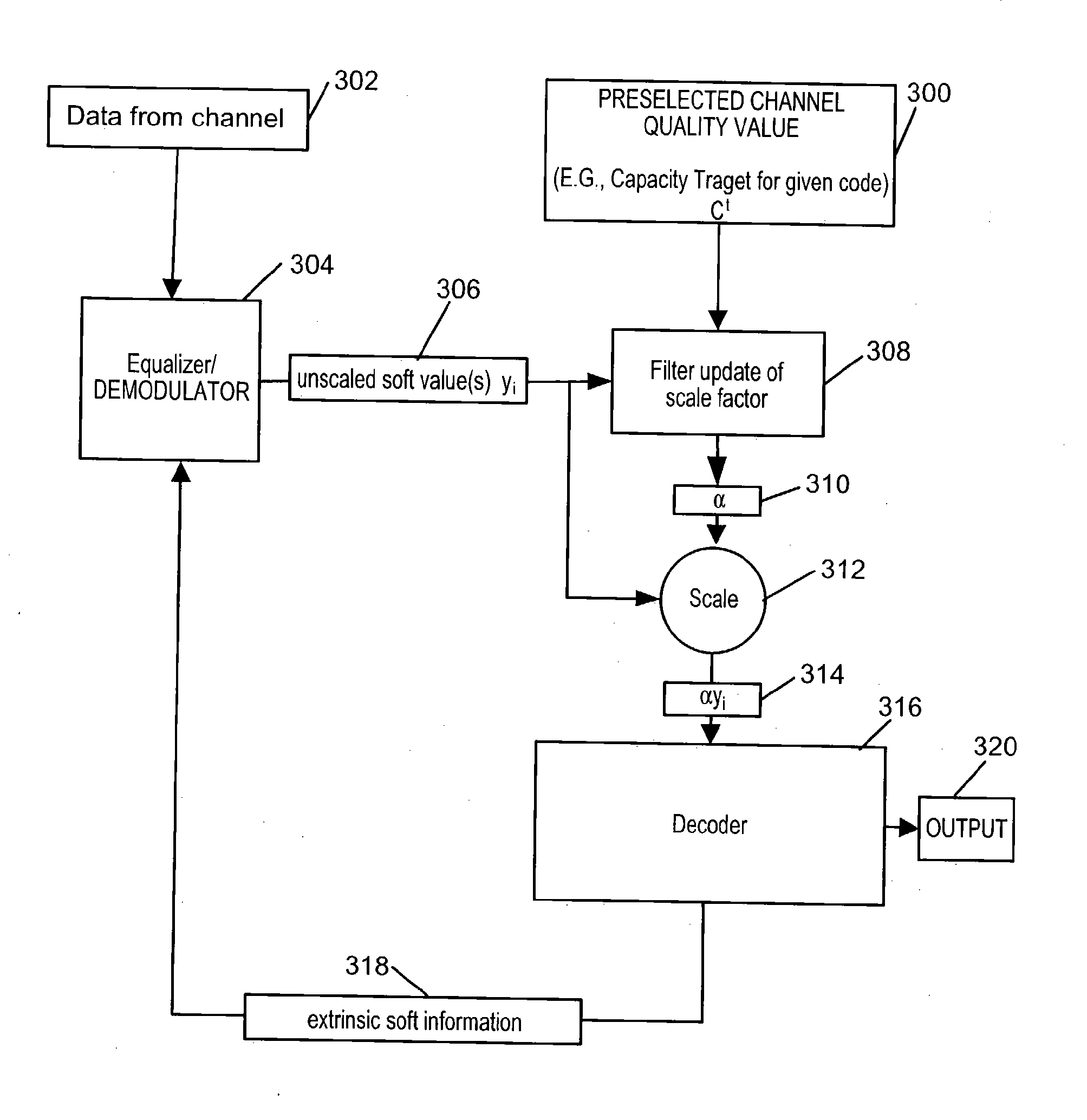 Soft information scaling for interactive decoding