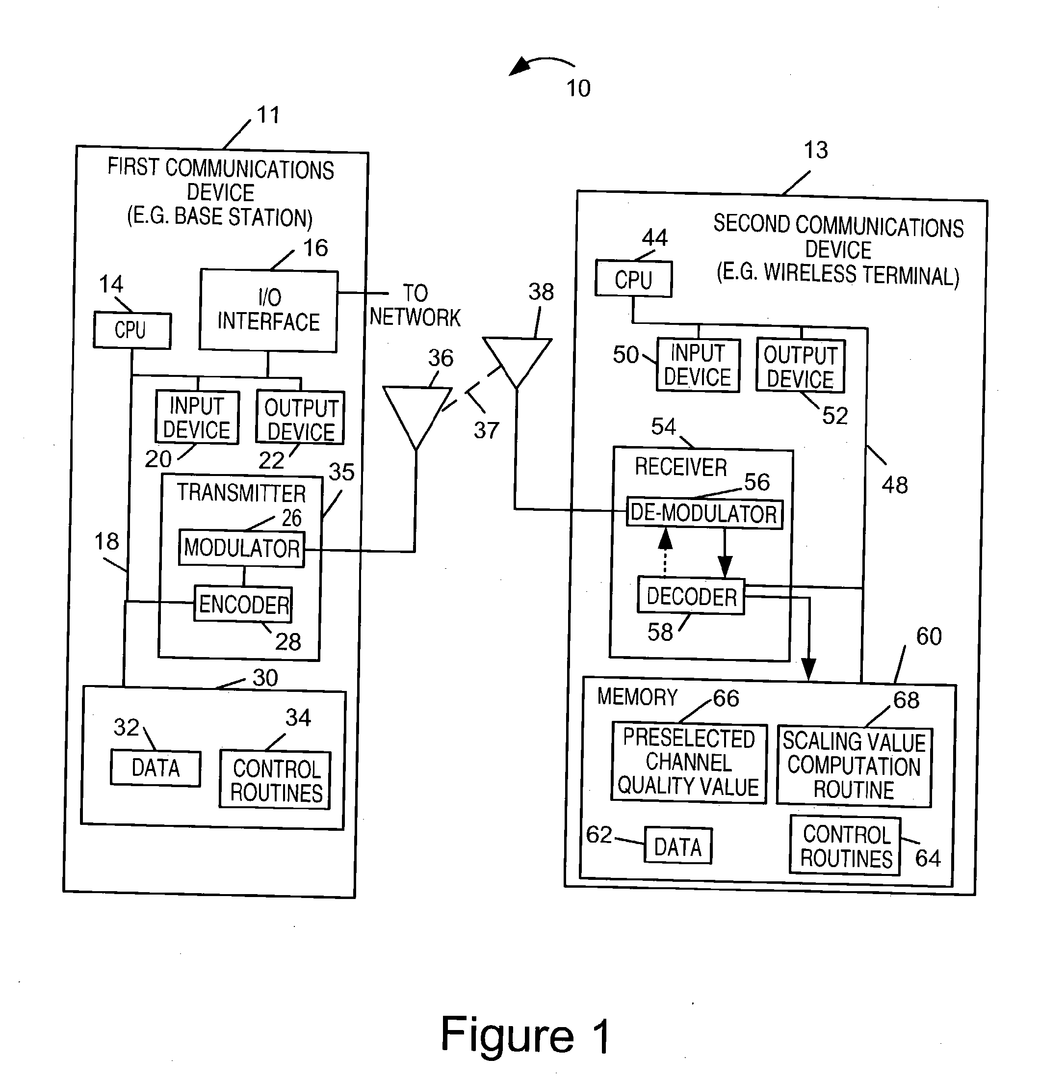 Soft information scaling for interactive decoding