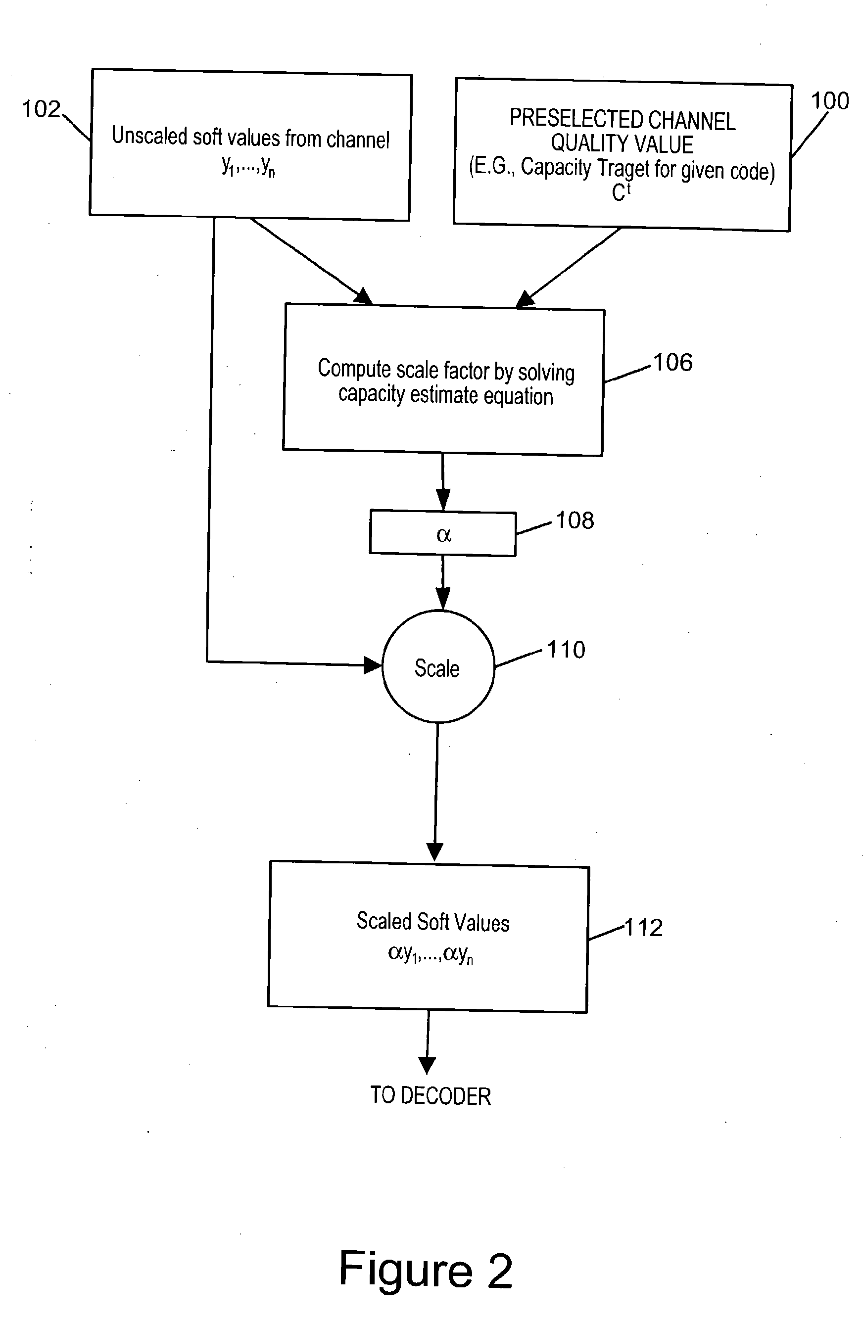 Soft information scaling for interactive decoding