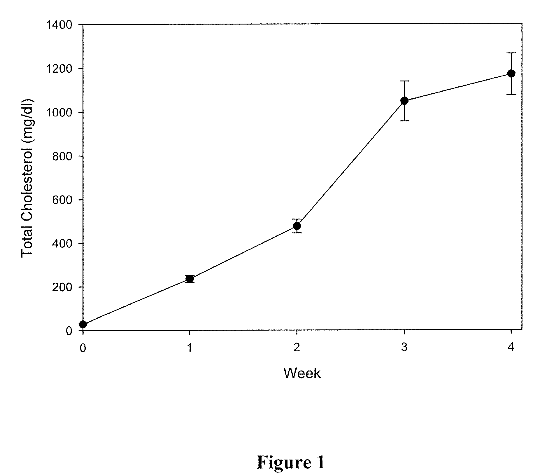 Methods of Treating Cardiovascular Disorders Associated with Atherosclerosis