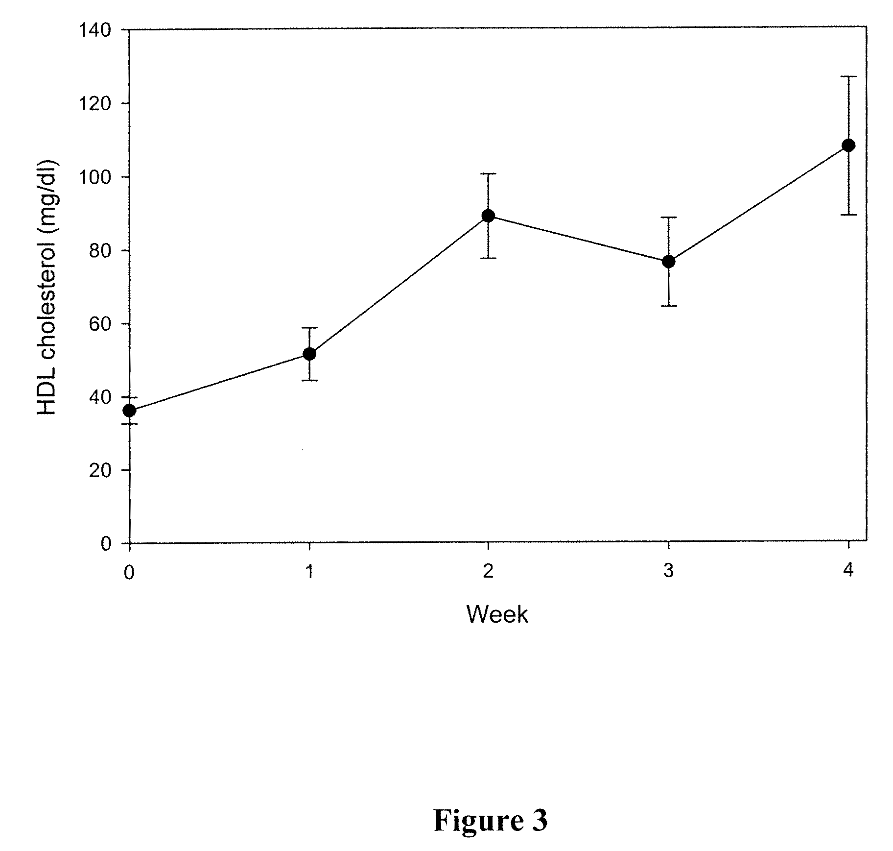 Methods of Treating Cardiovascular Disorders Associated with Atherosclerosis