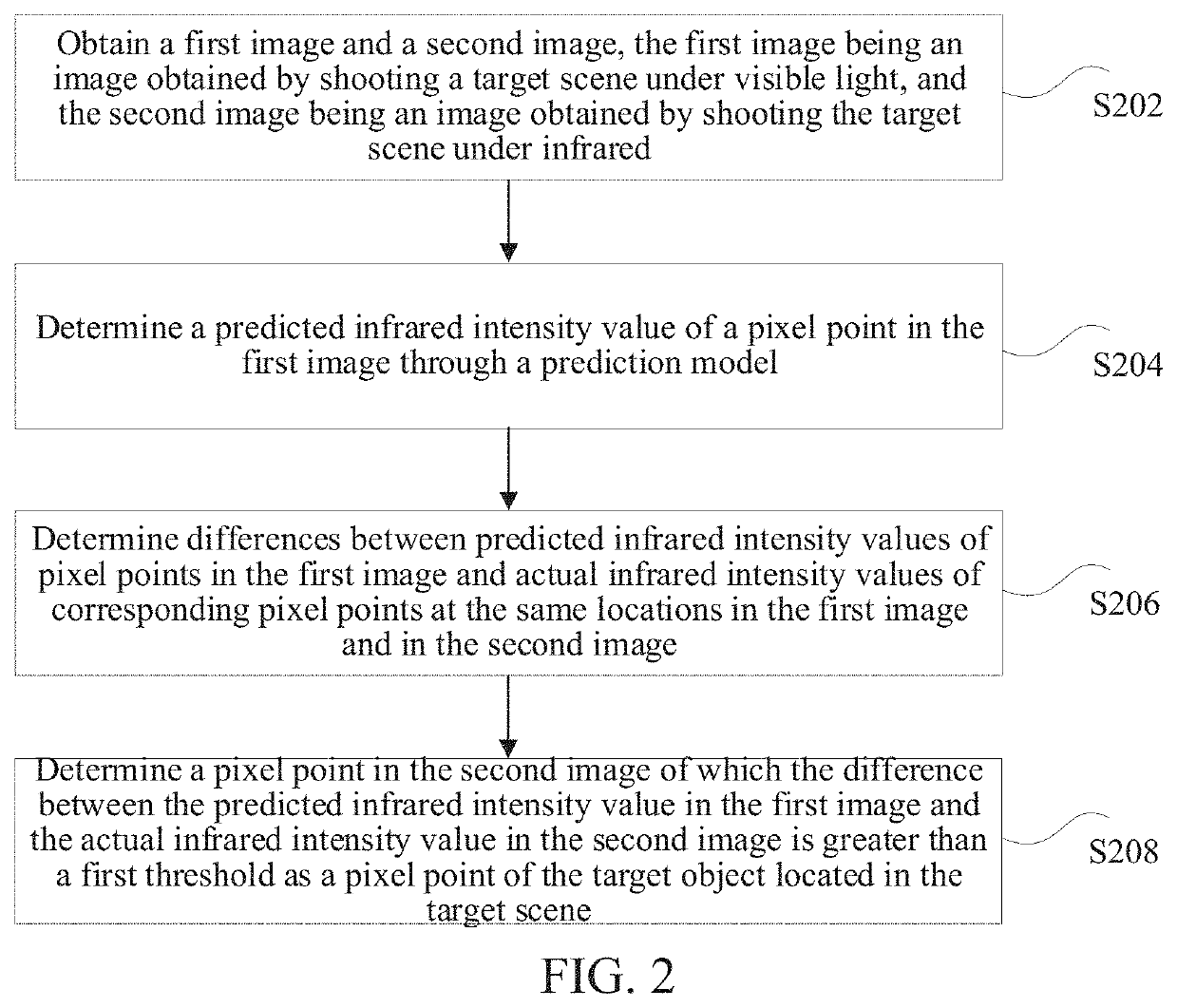 Target object recognition method and apparatus, storage medium, and electronic device