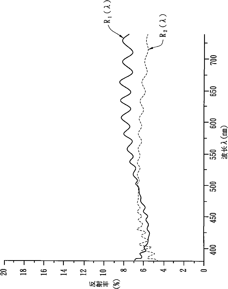 Transparent conductive laminated body with visible adjustment layers