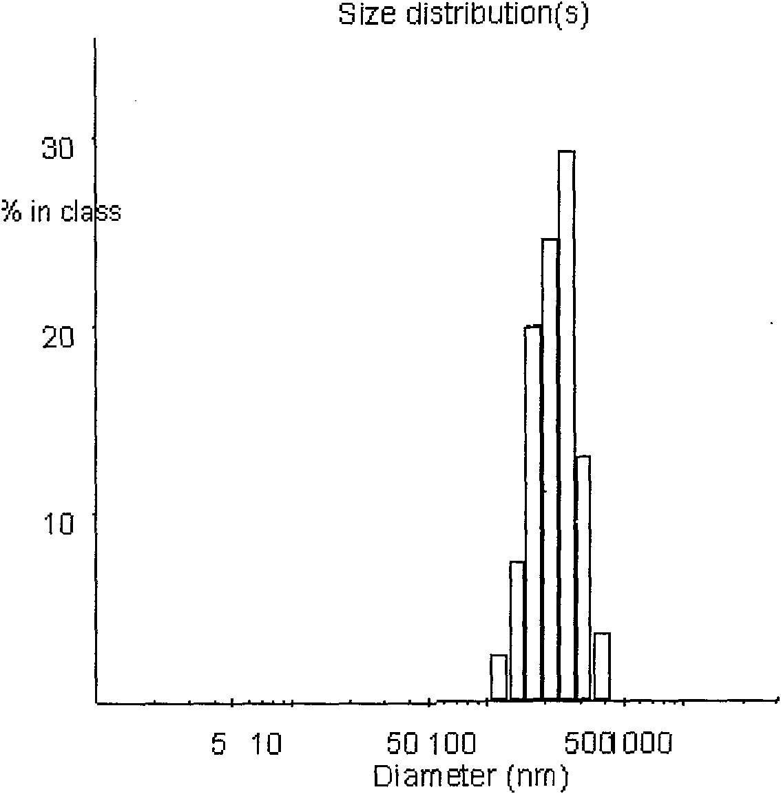 PEG-PLGA nanoparticle carrying recombinant human vascular endothelial inhibitor and preparation method thereof