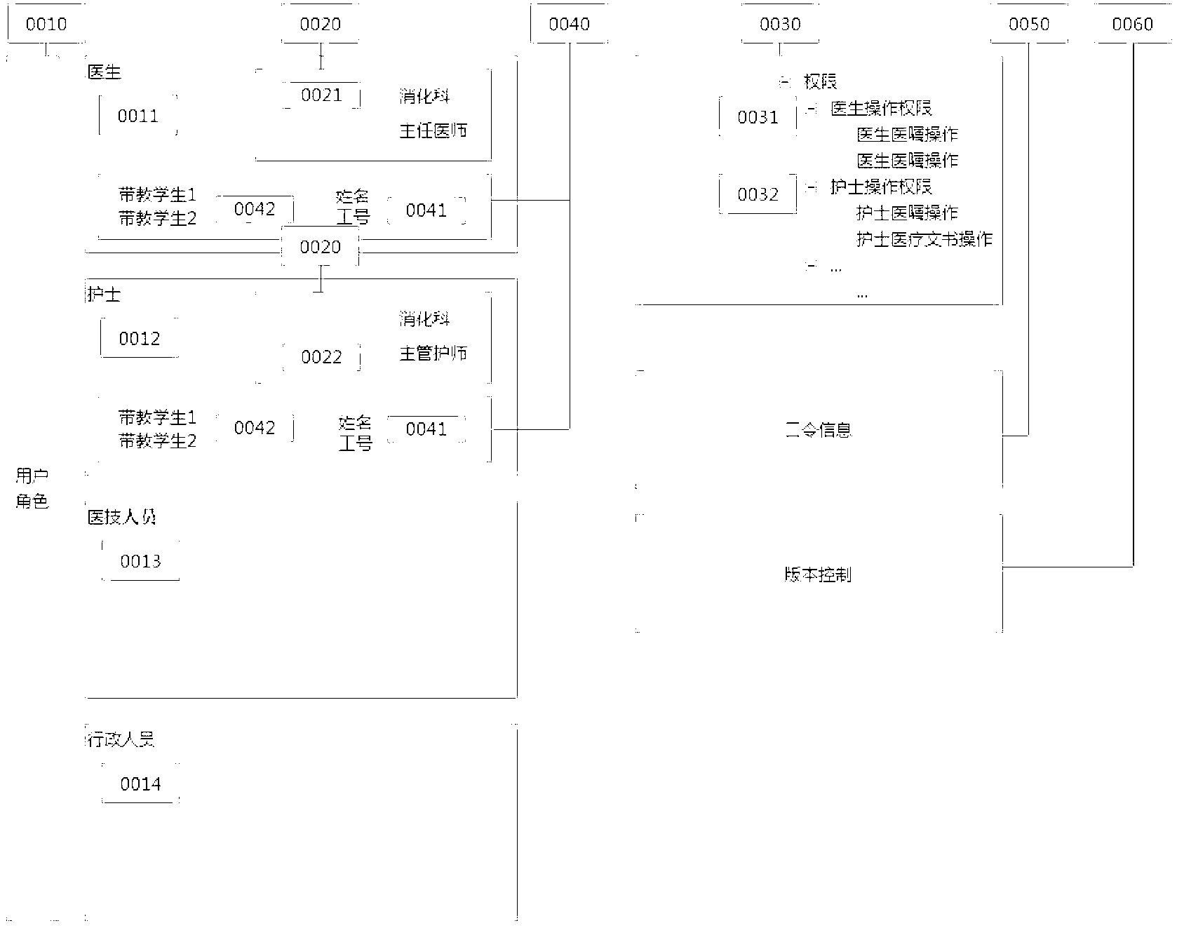 Transplantable custom configuration system and achieving method